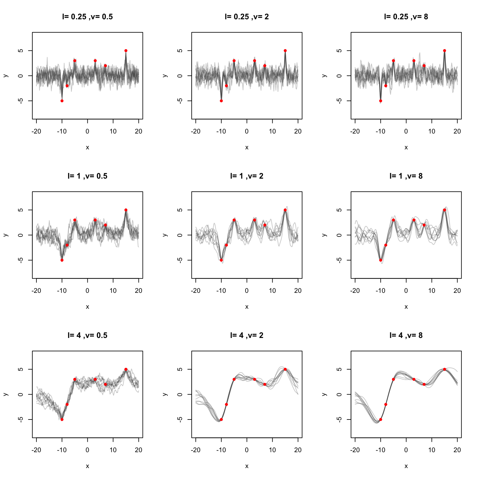 Implementing Gaussian Process In Python And R Hao Zhu